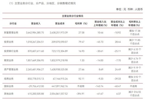 中国证券的年报怎么看