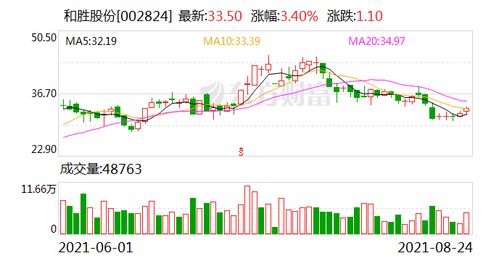 中信建投股票如何走低 中信建投股票如何走低