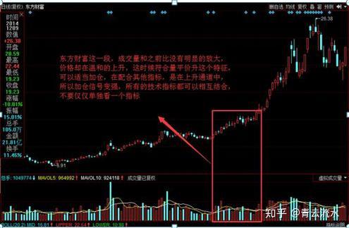 股票手机如何看成交量大