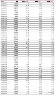 有价证券利率怎么计算