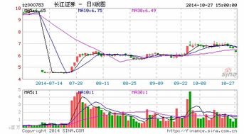 长江证券怎么买卖股票