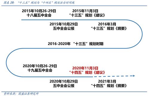 中原证券资金账号怎么打