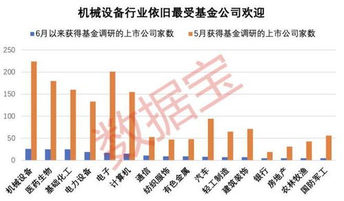 基金扎堆的股票如何卖出