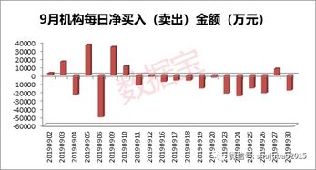 基金扎堆的股票如何卖出