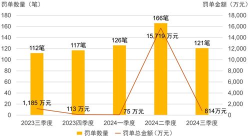 证券行业怎么合规