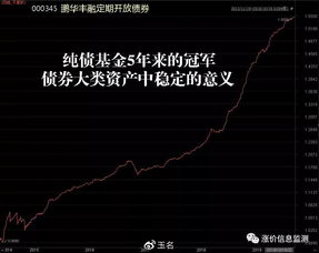 基金如何结合股票操作