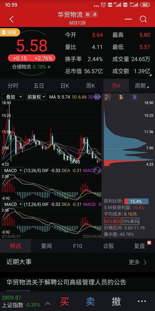 如何增强股票筹码密集度