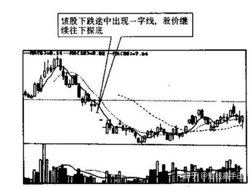 股票如何看涨看跌 股票如何看涨看跌