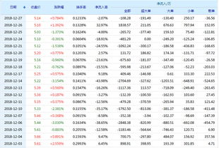 方正证券怎么中新股