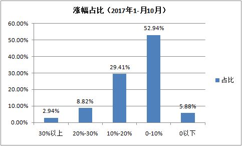 近期如何购买基金和股票