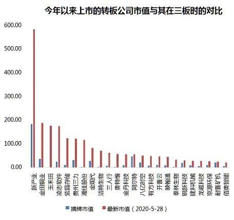 近期如何购买基金和股票