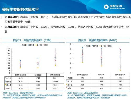 国金证券怎么查看本金
