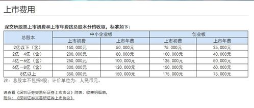 股票交易如何收费标准