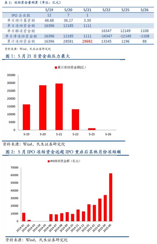 怎么确定冻结证券价值