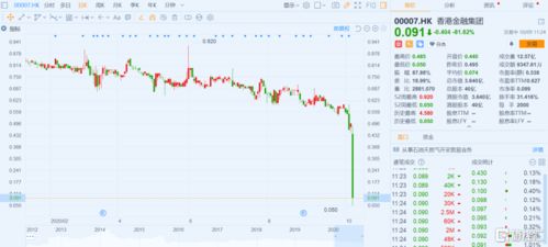 证券基金怎么挂 证券基金怎么挂