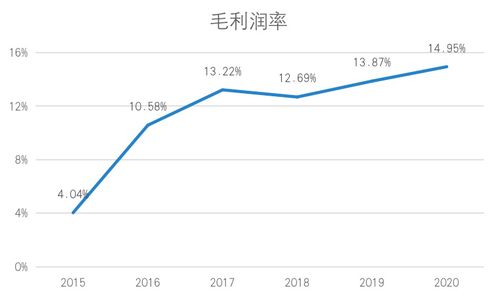 小米股票前途如何