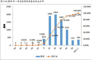 基建股票今年走势如何看