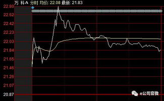 如何设计股票盈亏