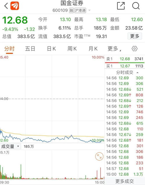 国金证券怎么解套