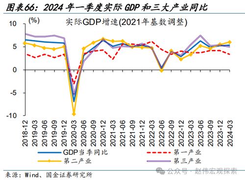 国金证券怎么解套