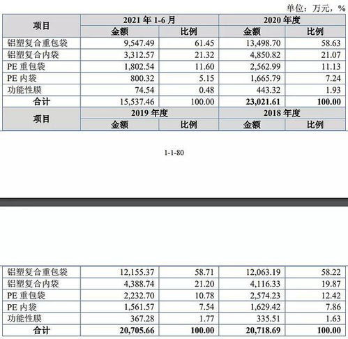 北交所如何申购股票交易 北交所如何申购股票交易