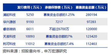 怎么查看证券费率