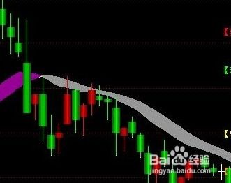 如何设定股票投资方式