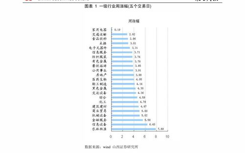 怎么把东北证券转移