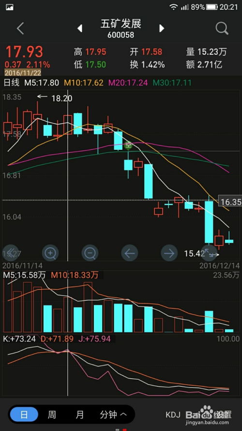 股票如何找技术指标公式