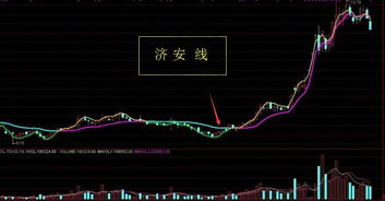 股票如何找技术指标公式