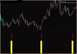 股票如何找技术指标公式