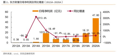 股票代理如何运作 股票代理如何运作