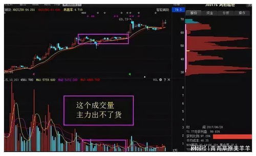 如何理解股票量价关系