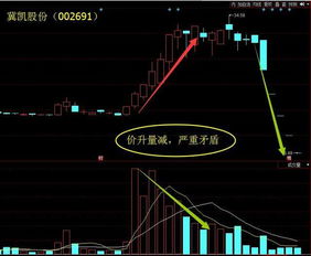 如何理解股票量价关系