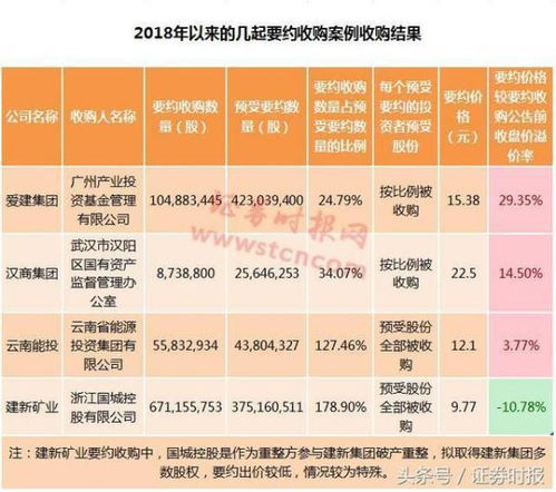 股票如何要约出售 股票如何要约出售