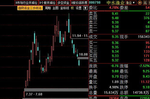 如何识别深市股票