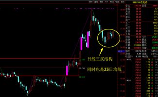 如何找波动大的股票代码