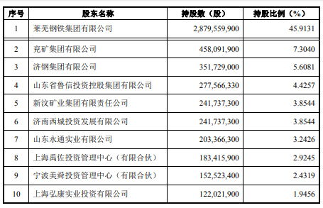 莱芜中泰证券怎么样