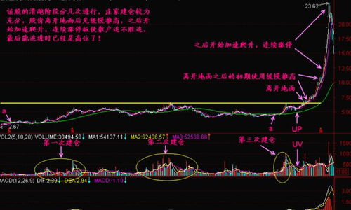 如何让股票变卖
