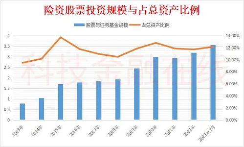 证券股应该怎么投资