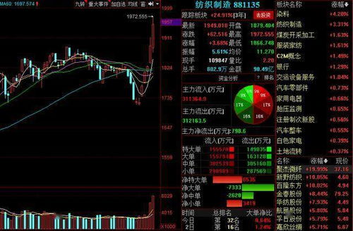 如何看懂股票产业链图谱