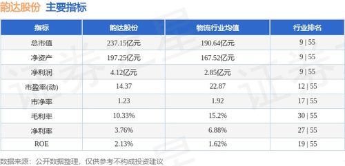 如何购买韵达股票