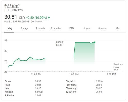 如何购买韵达股票