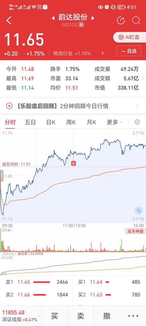 如何购买韵达股票