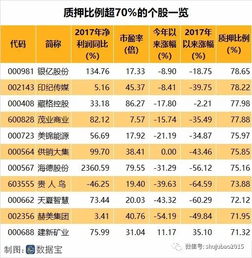 股票质押如何做分析报告 股票质押如何做分析报告