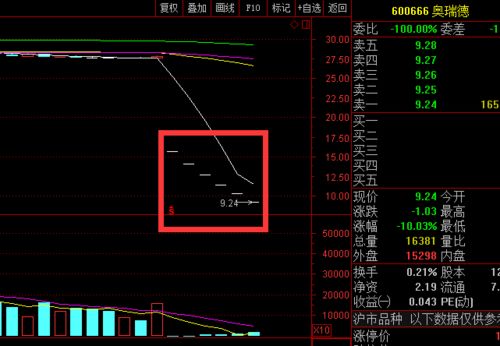 股票质押如何做分析报告 股票质押如何做分析报告