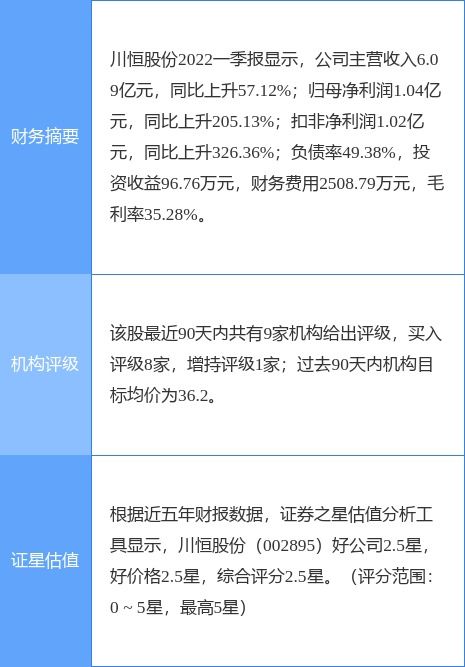 光大证券股份怎么算