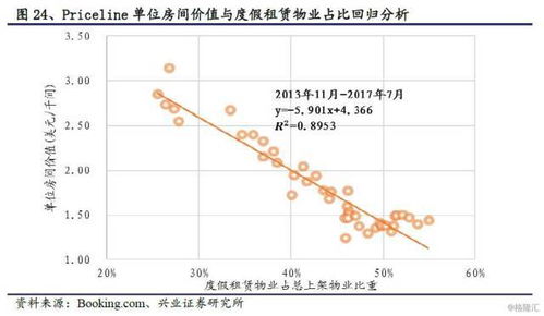 如何看股票公式推导
