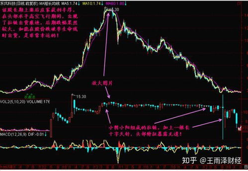 如何看懂股票的三个阶段