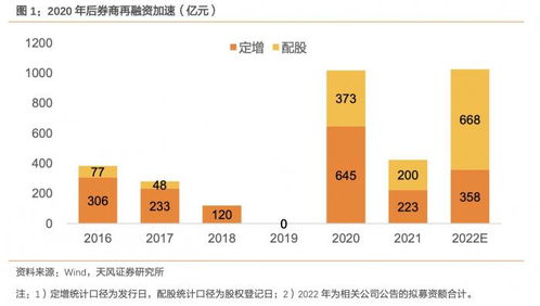 东方证券配股怎么参与的